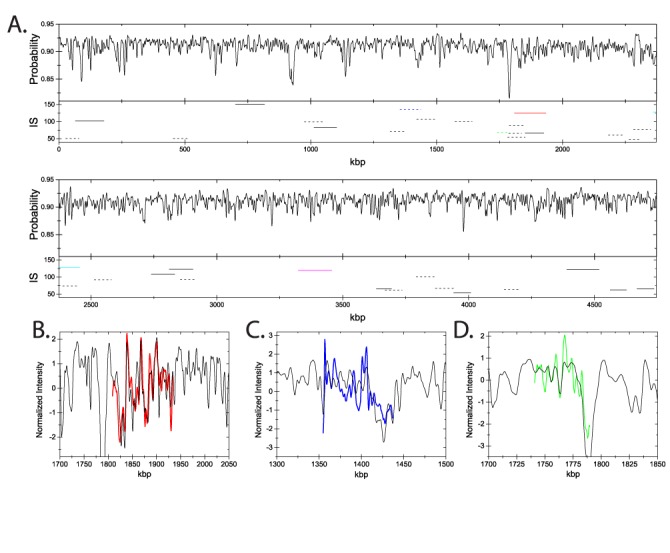 Figure 6.