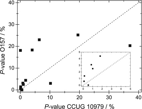 Figure 11.