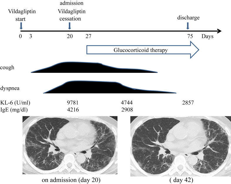 Fig. 3