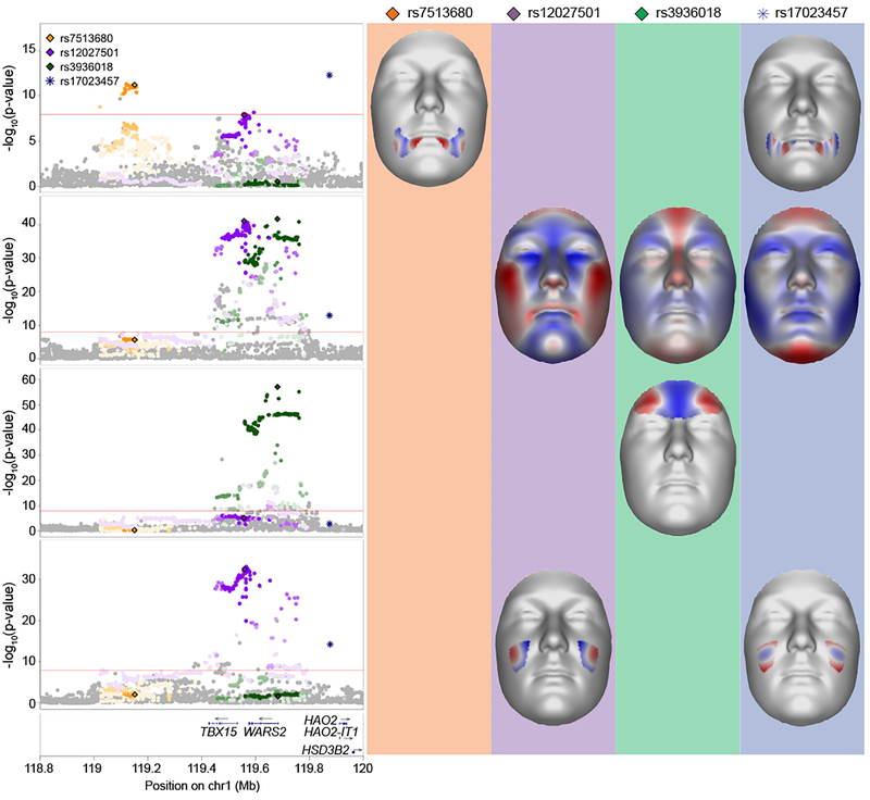 Figure 4.