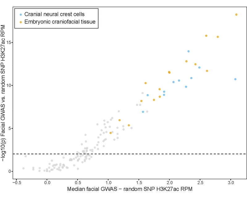 Extended Data Fig. 6: