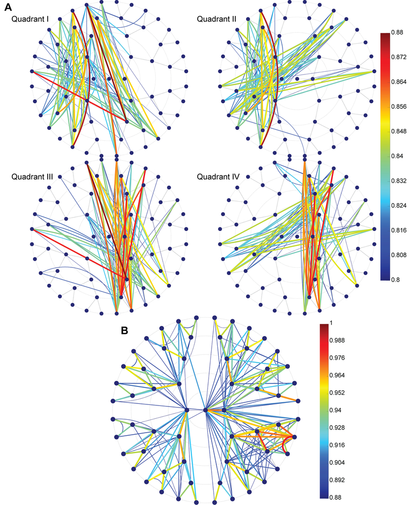 Extended Data Fig. 3: