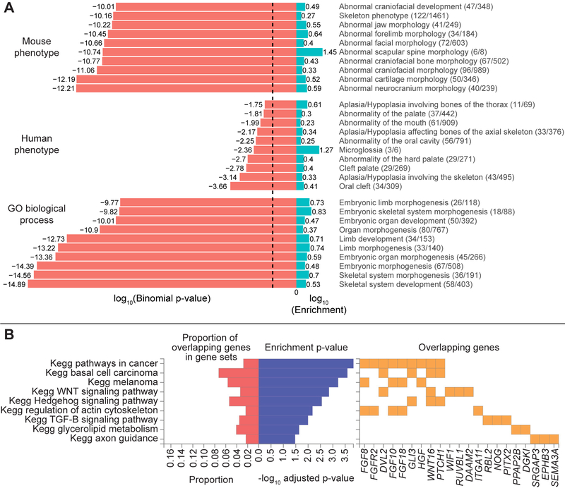 Extended Data Fig. 5: