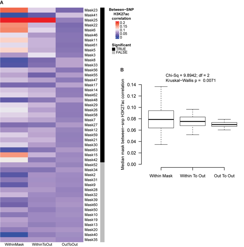 Extended Data Fig. 7: