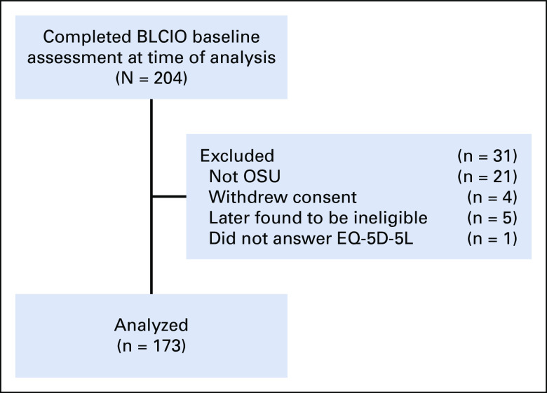 FIG 1.