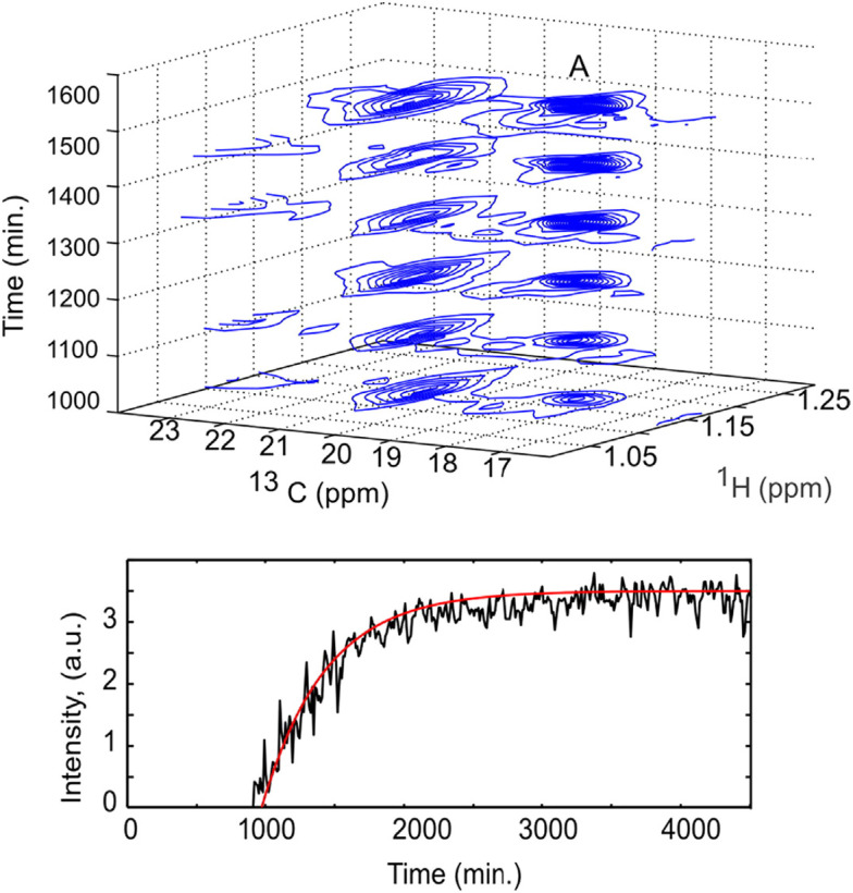 Fig. 9