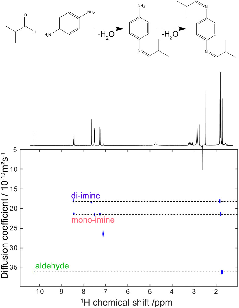 Fig. 10