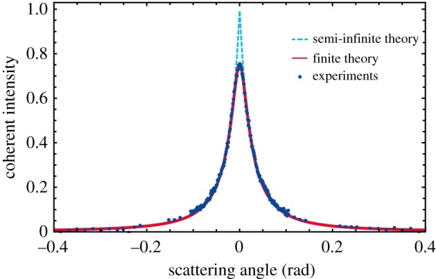 Figure 3.