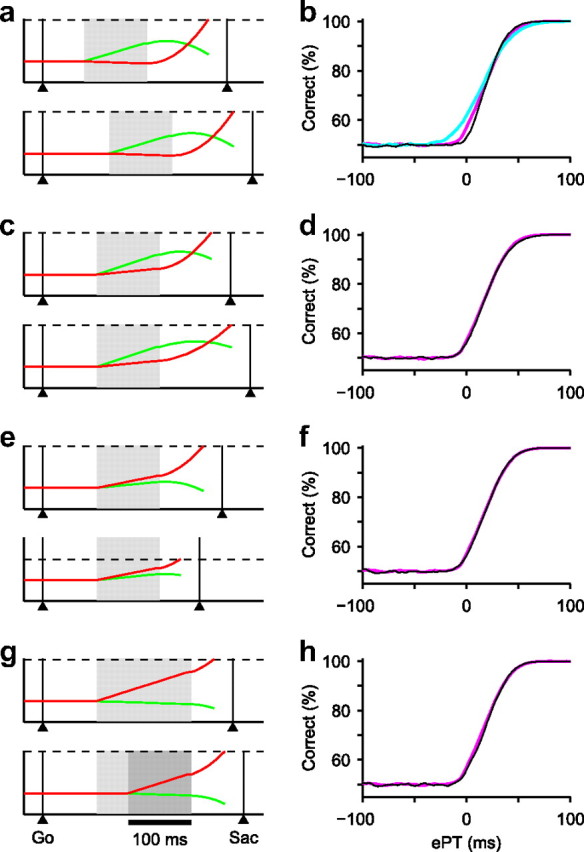 Figure 10.