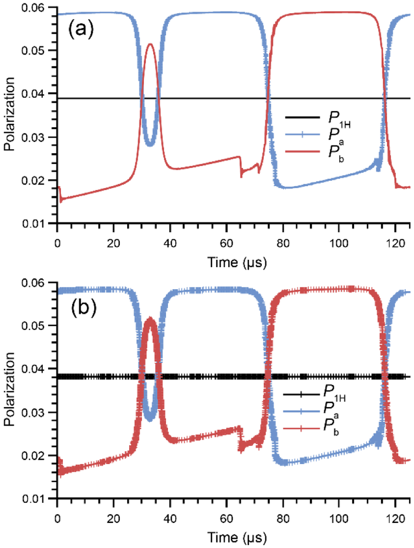 Figure 2: