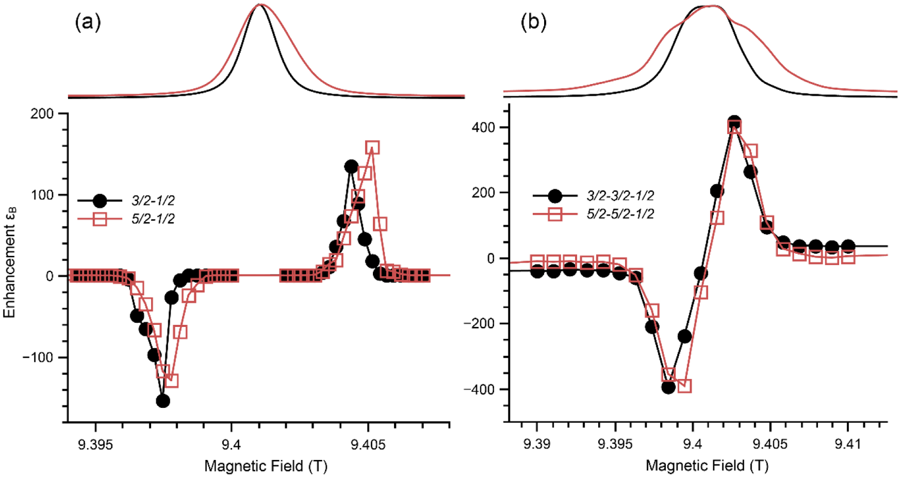 Figure 9: