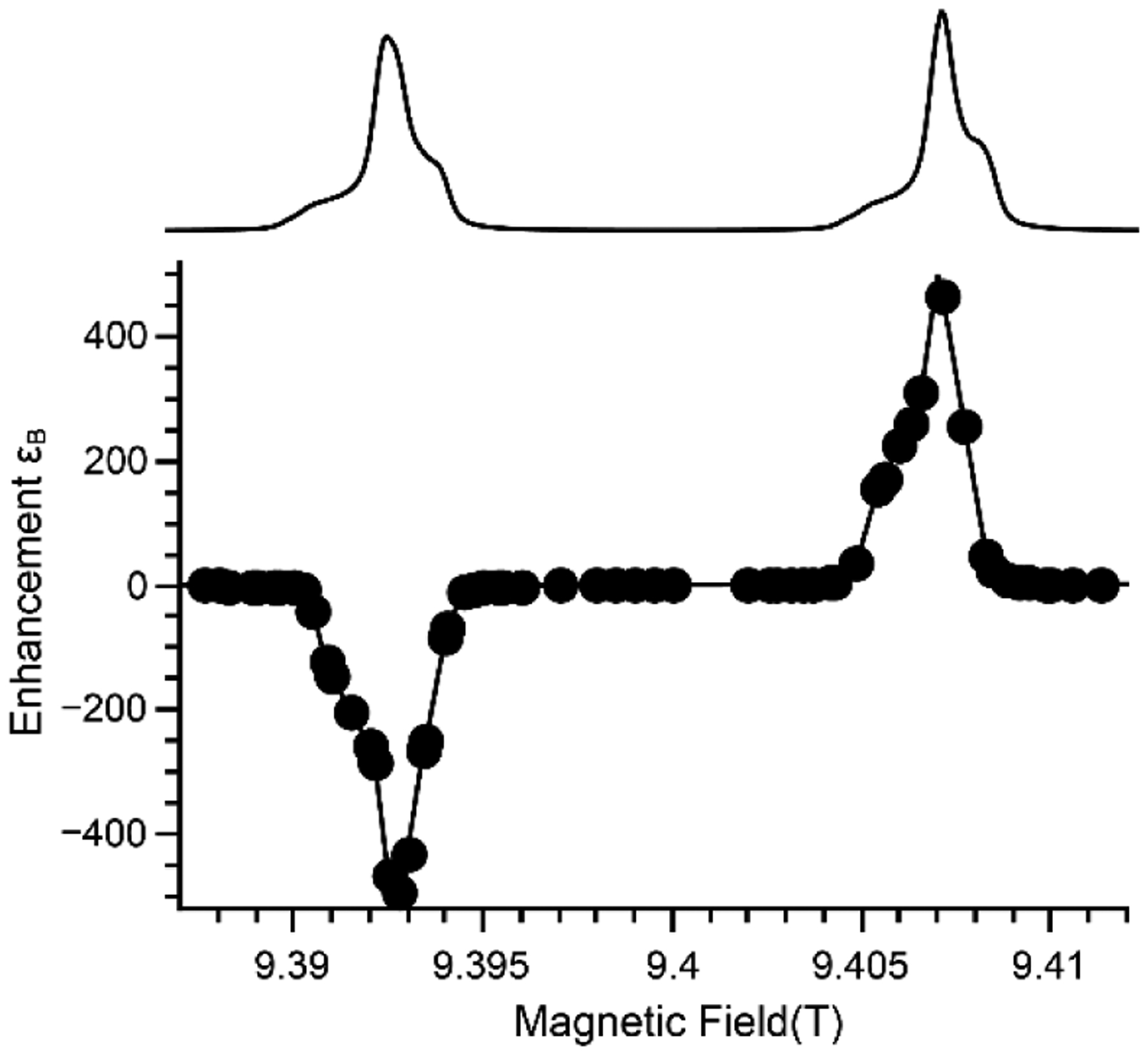 Figure 7: