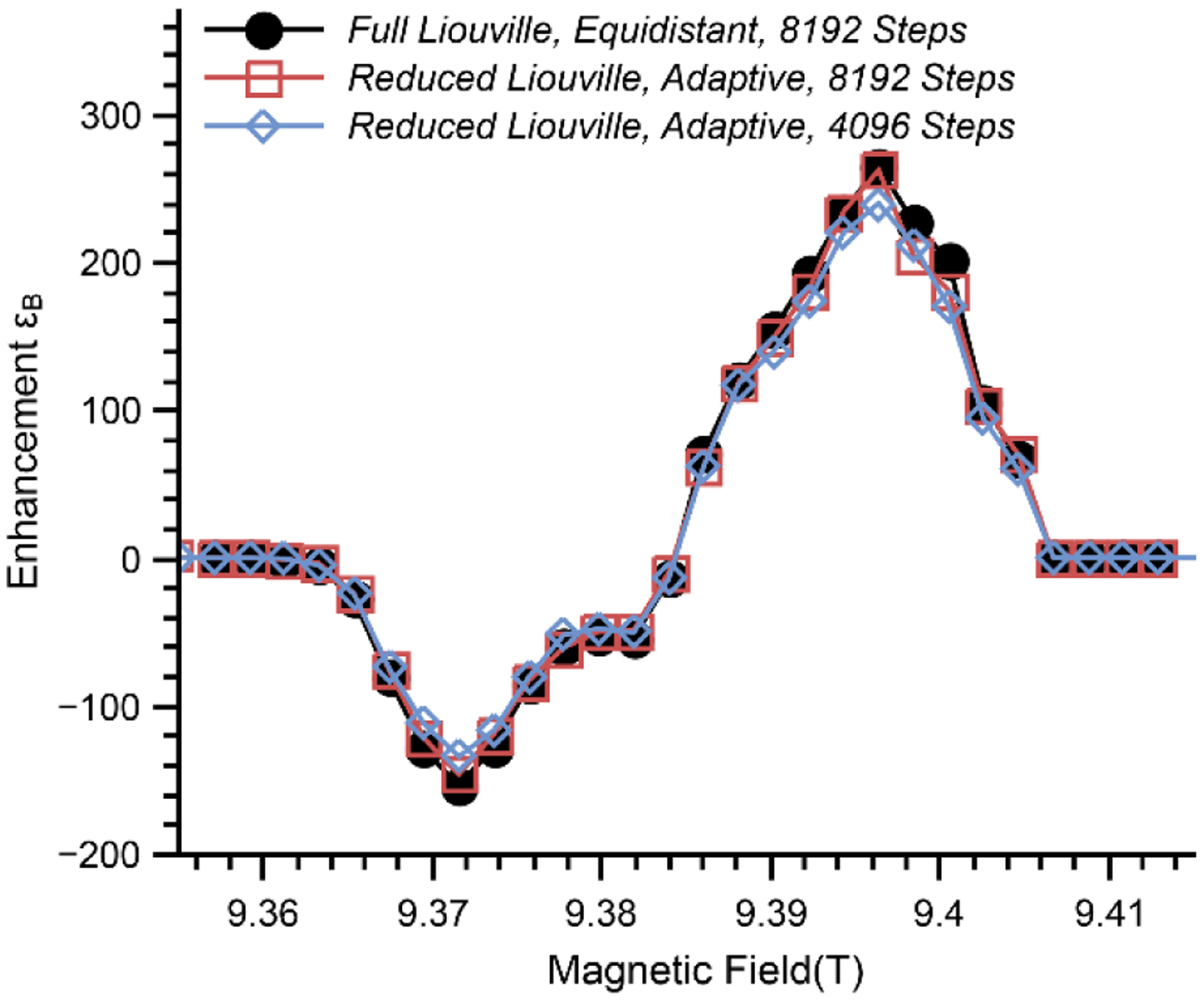 Figure 8: