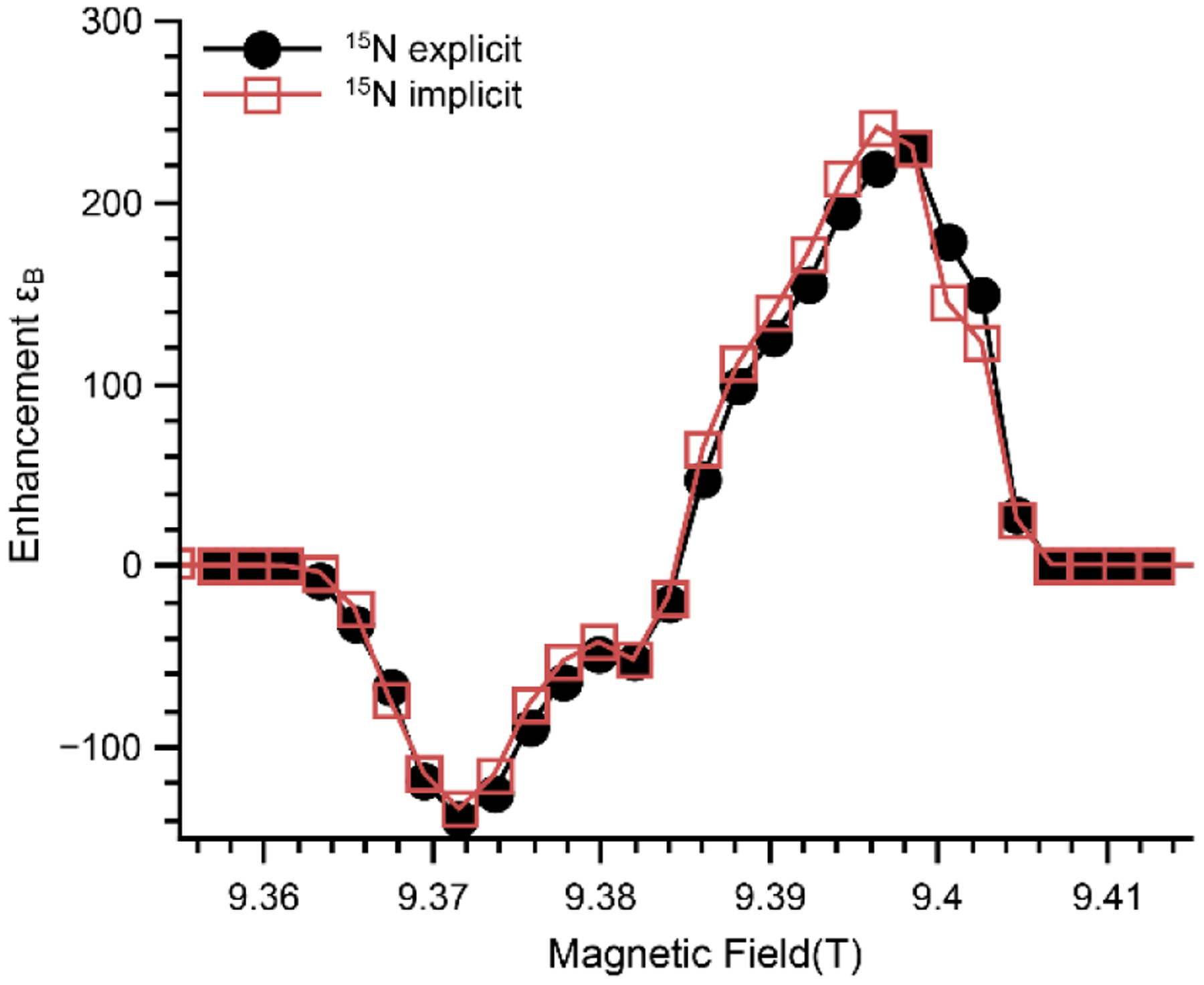 Figure 6: