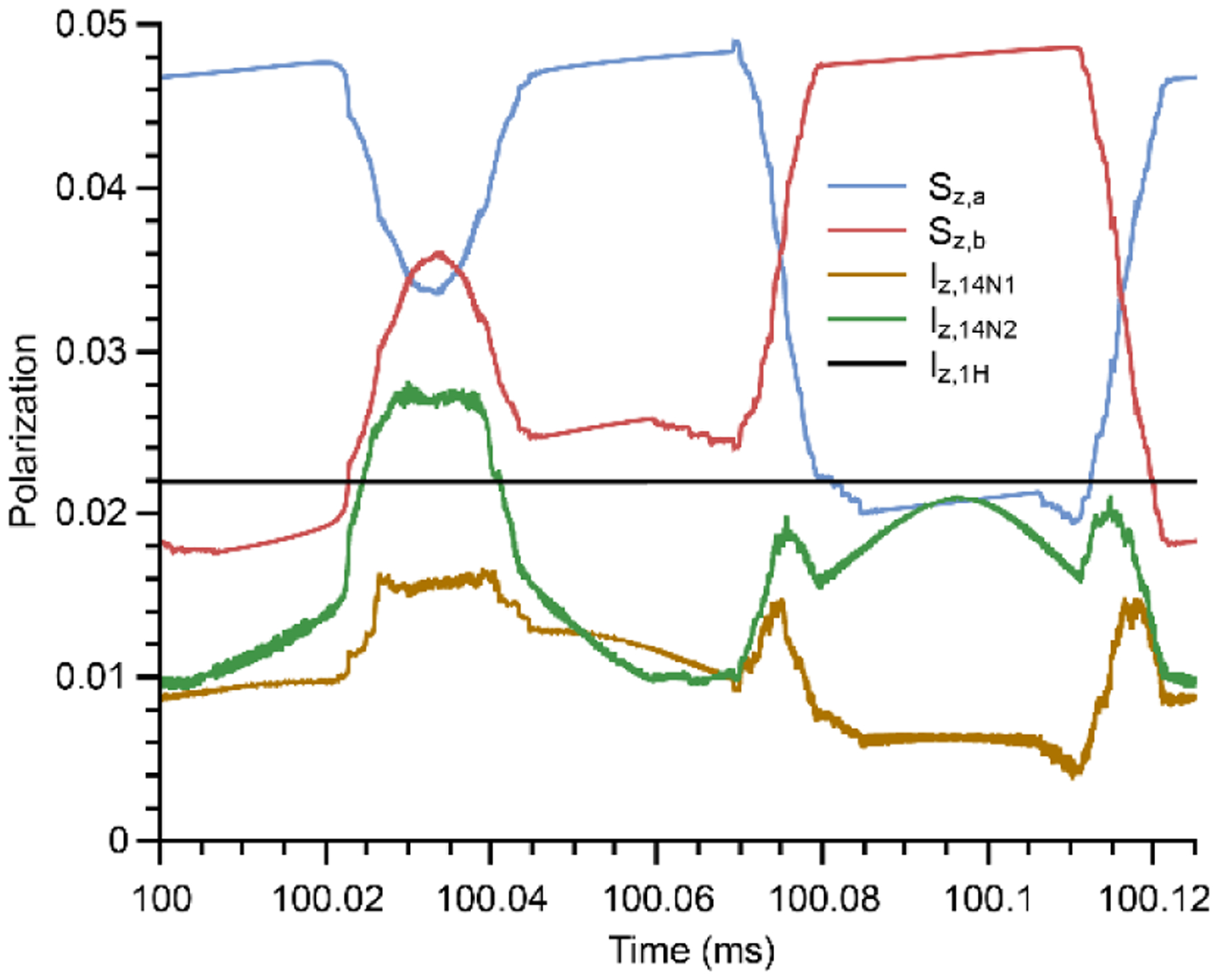 Figure 5: