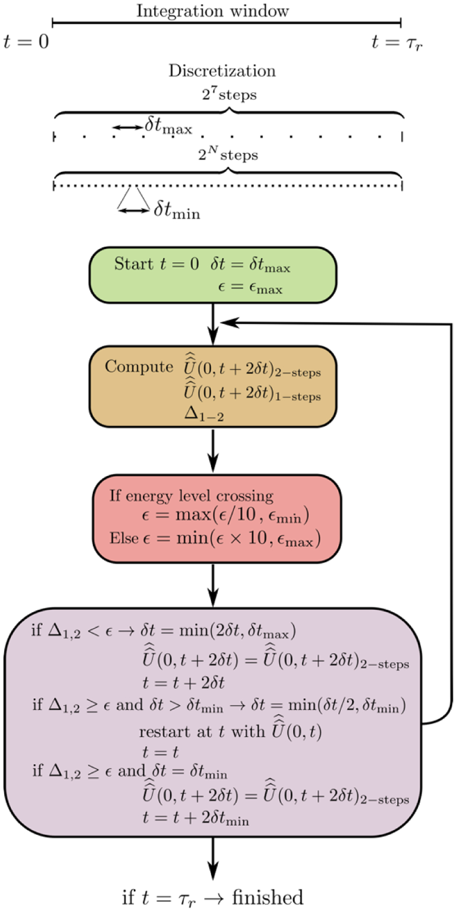 Figure 1: