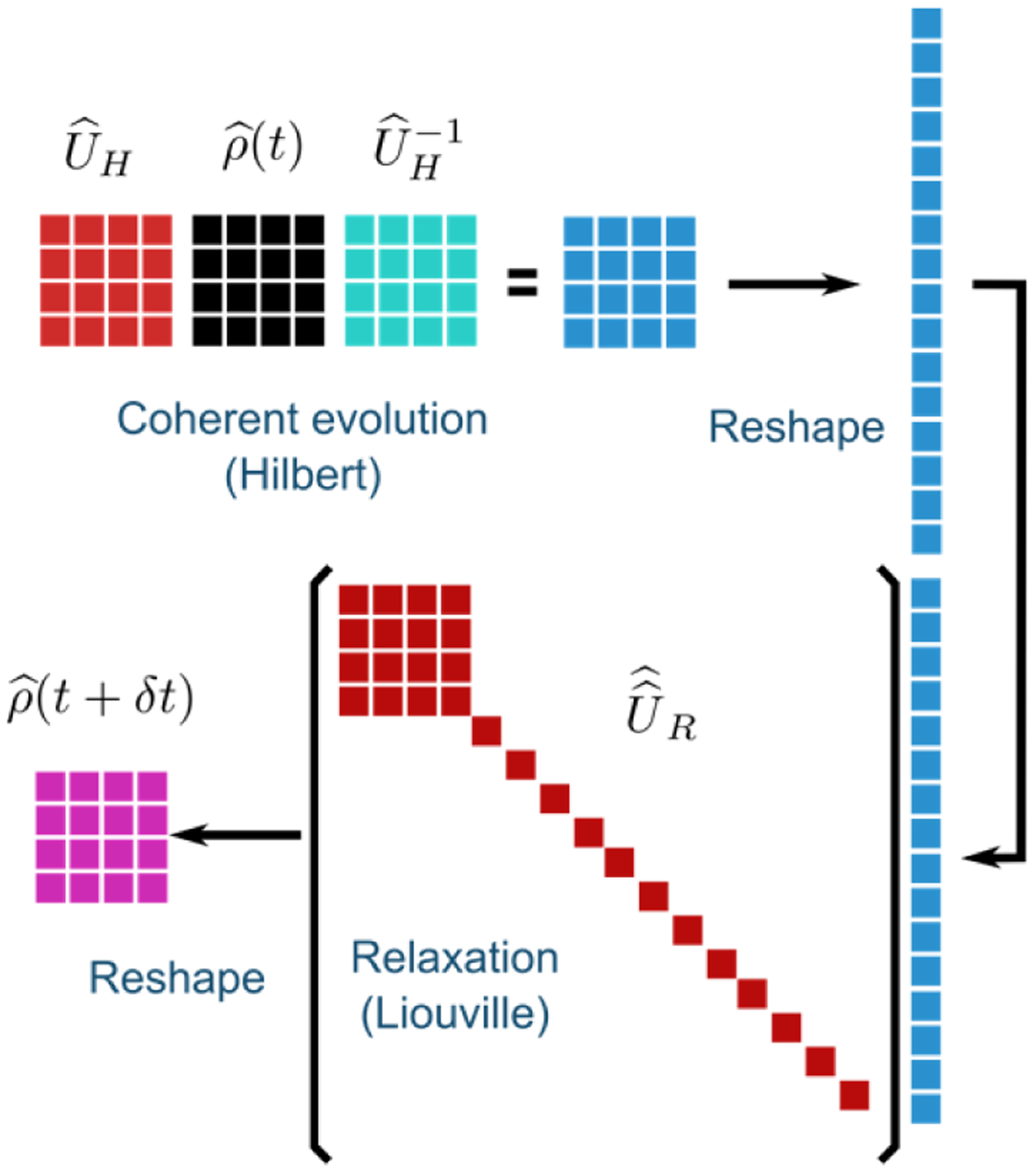 Figure 4: