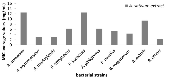 Figure 9