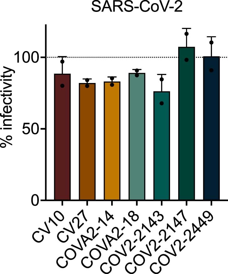 Extended Data Fig. 5