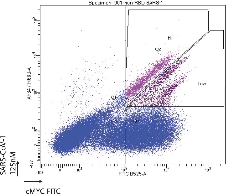 Extended Data Fig. 3