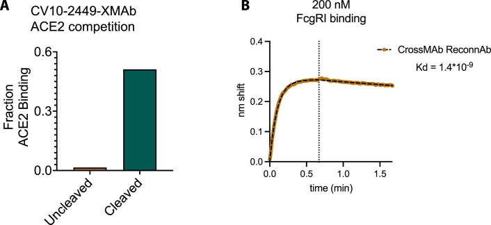 Extended Data Fig. 8