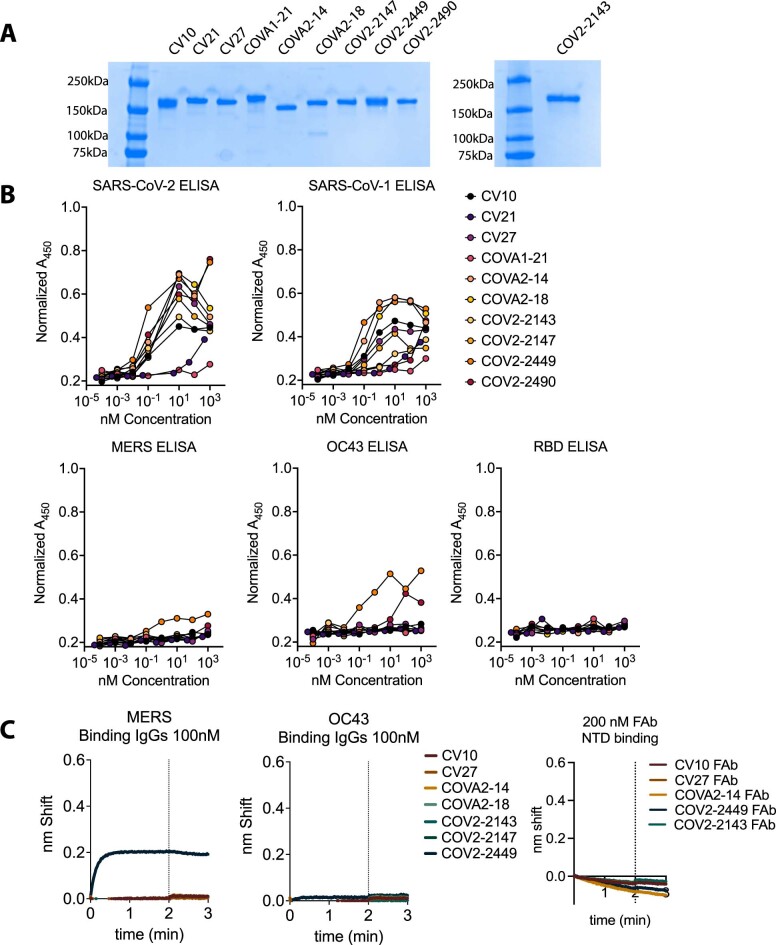 Extended Data Fig. 4