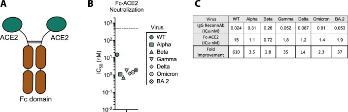 Extended Data Fig. 9