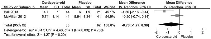 Figure 5.