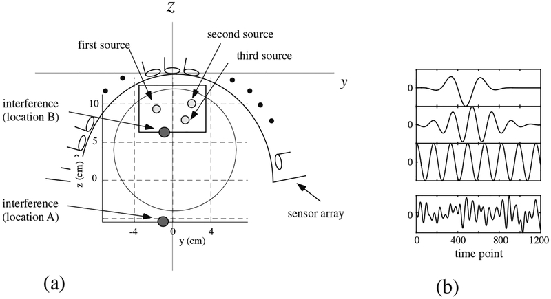 Figure 6: