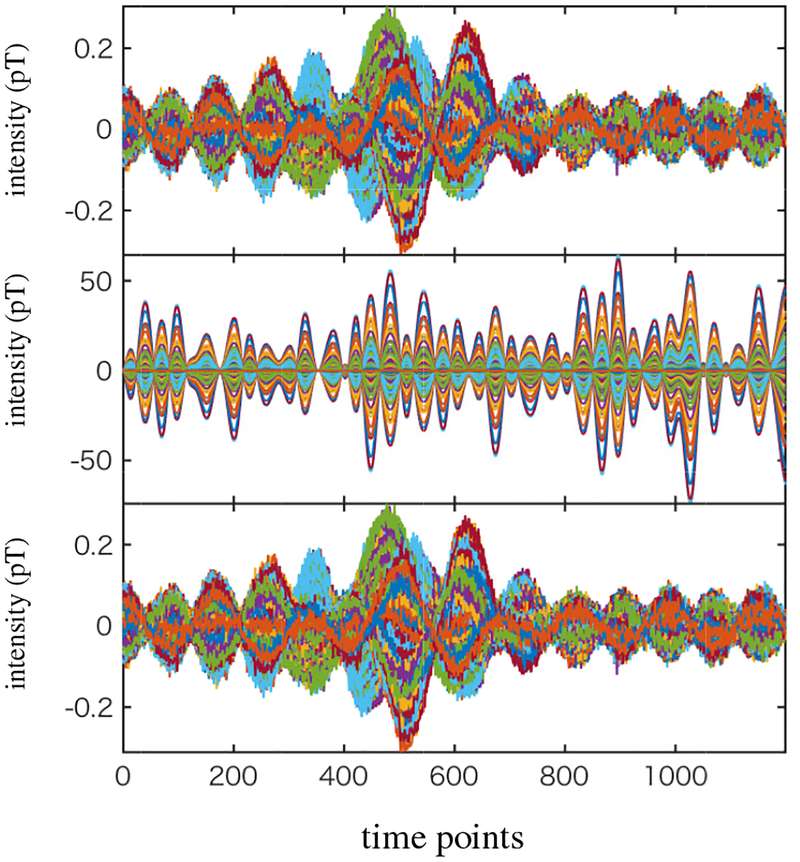 Figure 7: