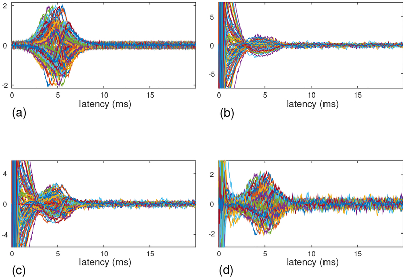 Figure 2: