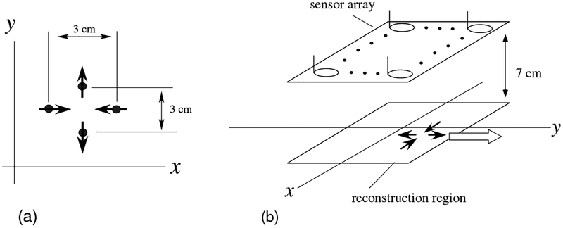 Figure 1: