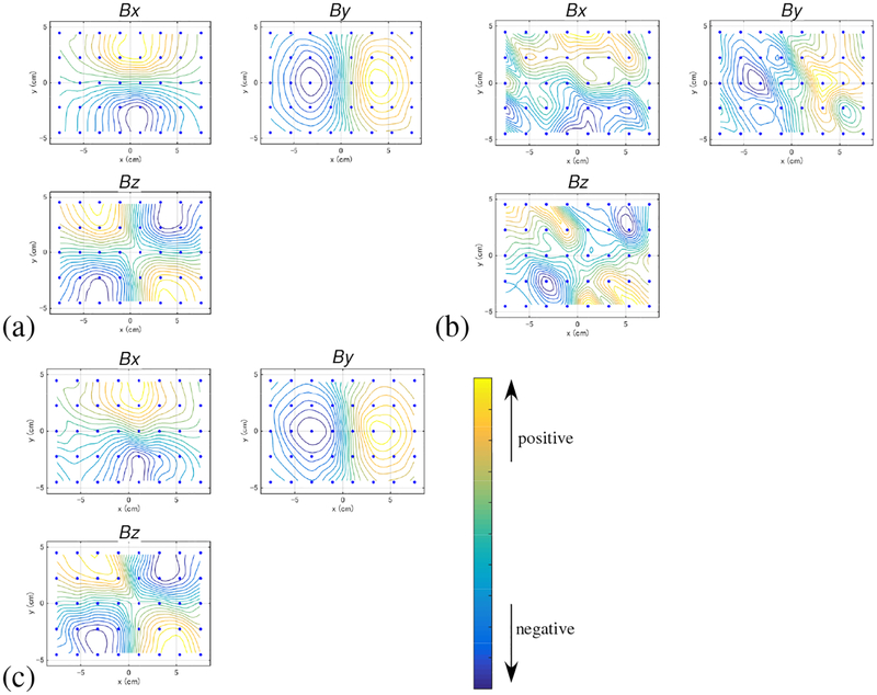 Figure 3: