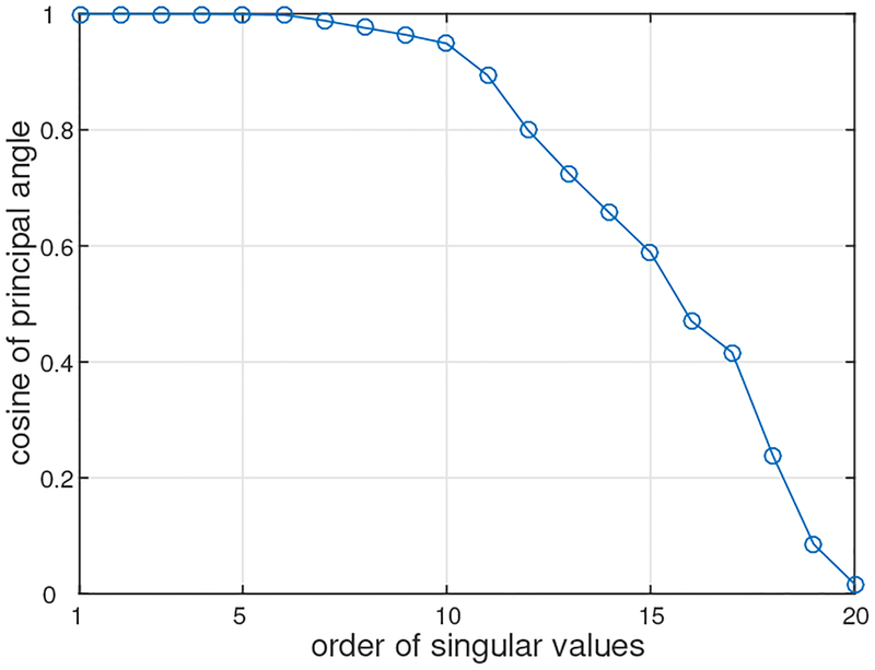 Figure 4: