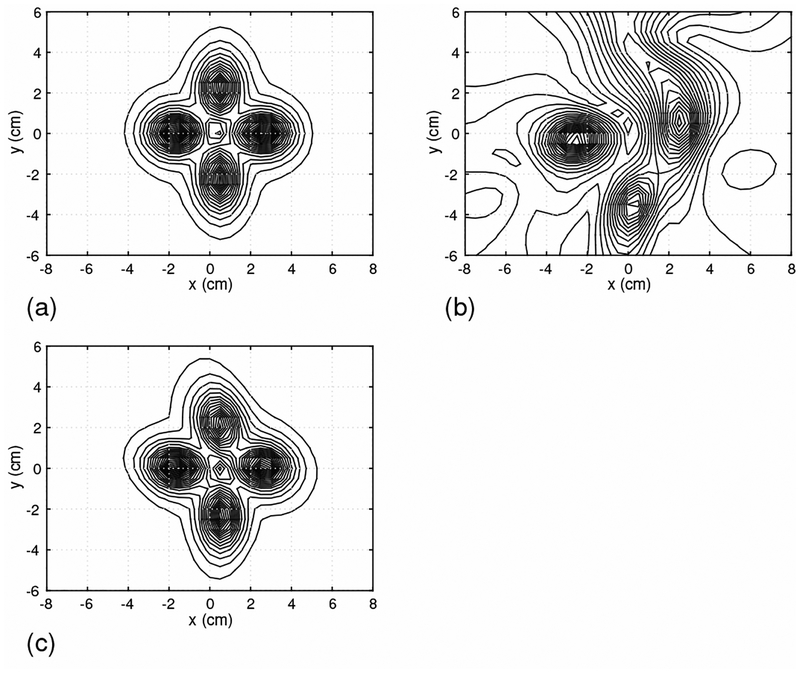 Figure 5: