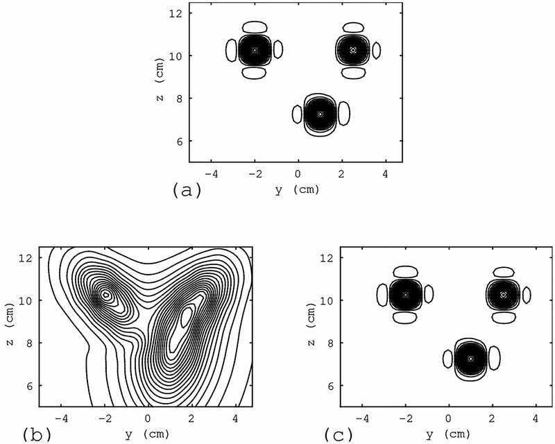 Figure 8: