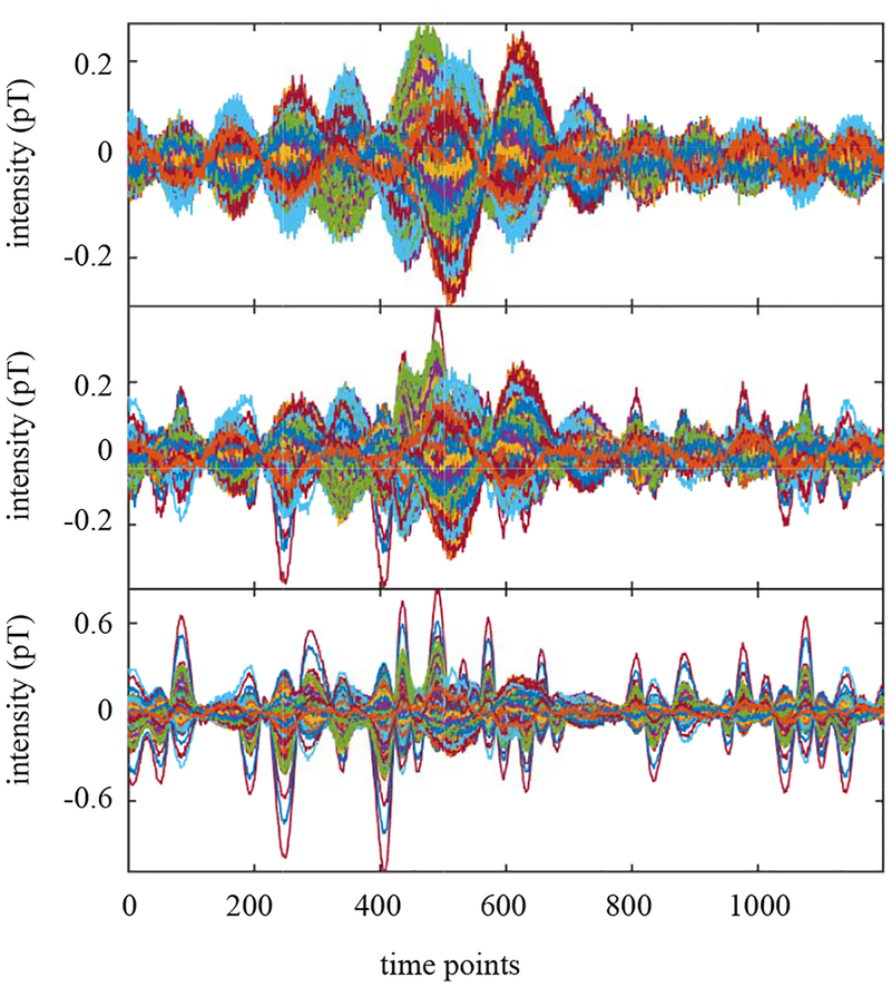 Figure 19: