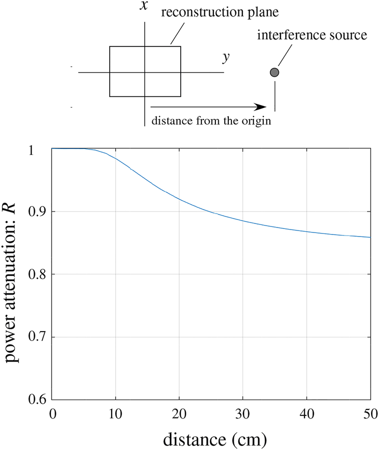 Figure 20: