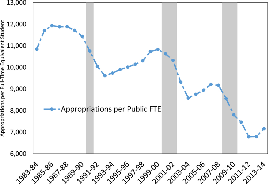 Figure 3: