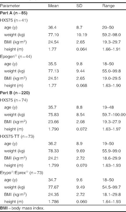 Table I