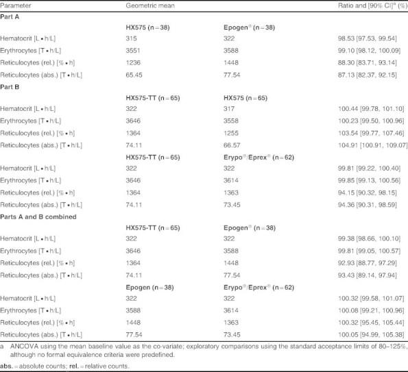 Table VI