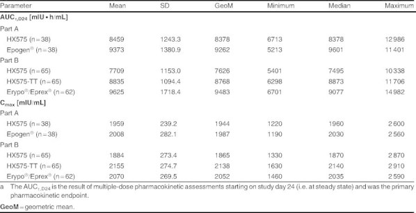 Table II