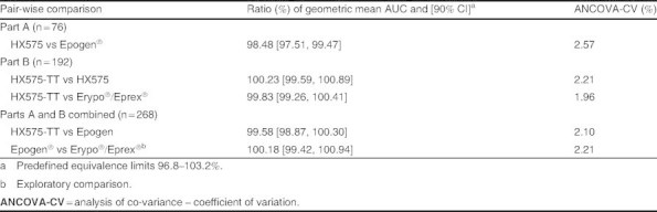 Table V