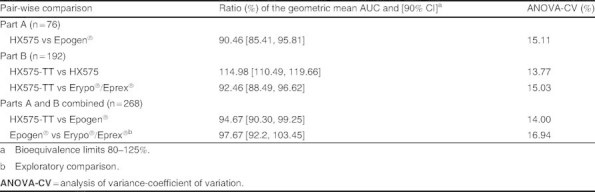 Table III