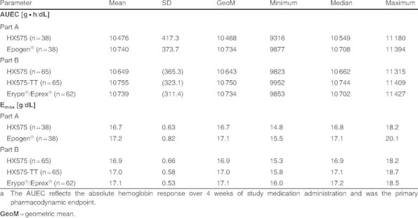 Table IV