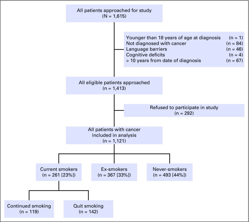 Fig 1.