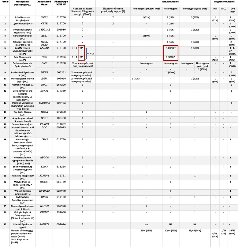 graphic file with name 12884_2023_5698_Tab2_HTML.jpg