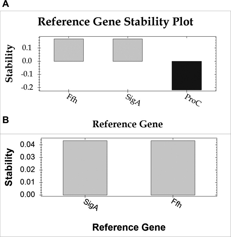 Figure 3—figure supplement 1.