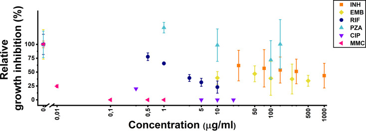 Figure 1—figure supplement 1.