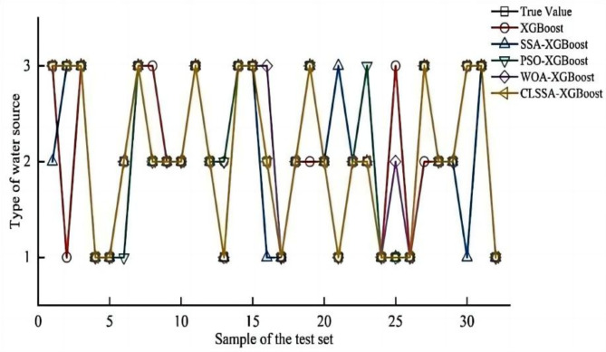 Fig. 7